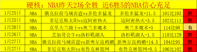 半场惊鸿一,凯恩领跑本,周足球盛宴,贪玩娱乐官网玩家首选,贪玩娱乐官网H5,贪玩娱乐官网游戏平台