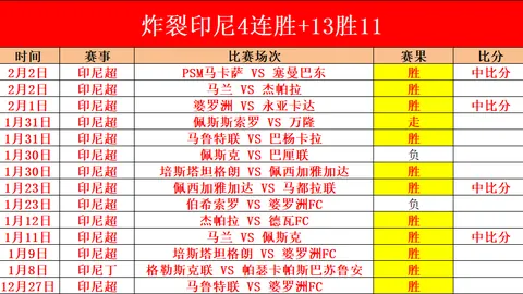 【激战正酣】日职焦点战：升班黑马挑战豪门强队，今日早场不容错过！